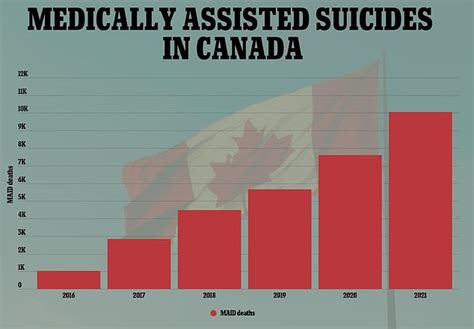 medically assisted dying in canada